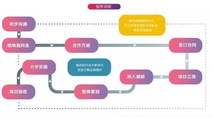 四網(wǎng)營銷解決方案 開啟全渠道增長引擎的咨詢策劃服務(wù)